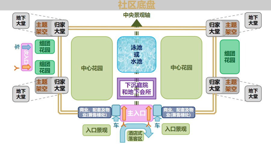 眾安“好房子”社區(qū)底盤示意圖.png